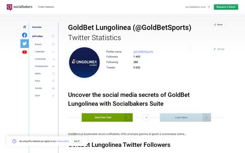 GoldBet Lungolinea (@GoldBetSports) Twitter Statistics