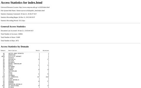 Access Statistics for index.html