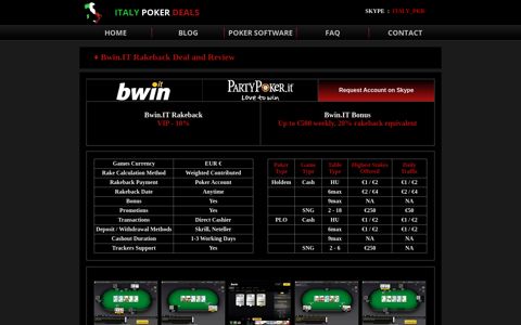 30% Bwin.IT Rakeback, Accounts for Rent and Review