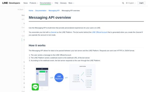 Messaging API overview | LINE Developers