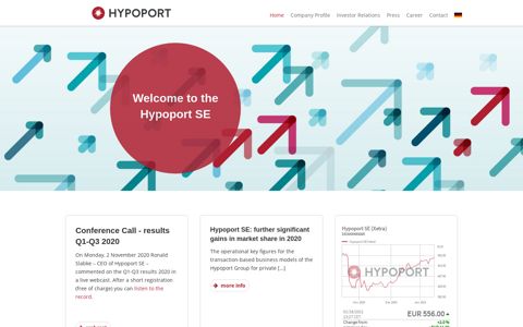 Hypoport SE - Technology for credit, insurance and real estate ...