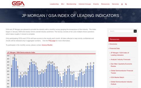JP Morgan / GSA Index of Leading Indicators - Global ...