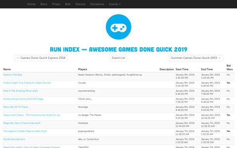 Run Index — Awesome Games Done Quick 2019
