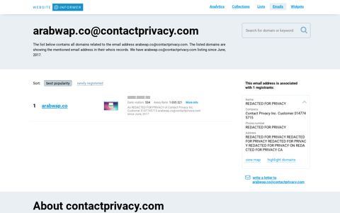 Arabwap.co@contactprivacy.com at Website Informer