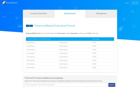 Fresenius Medical Care Email Format | fmc-ag.com Emails