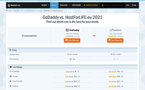 GoDaddy vs. HostForLIFE.eu 2020 - There's a clear winner