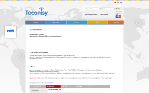 Vodafone EasyBox - Teconisy