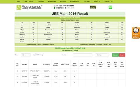 JEE Main 2016 Result - Selections from Resonance