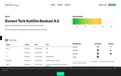 Kuveyt Turk Katilim Bankasi A.S Credit Ratings :: Fitch Ratings