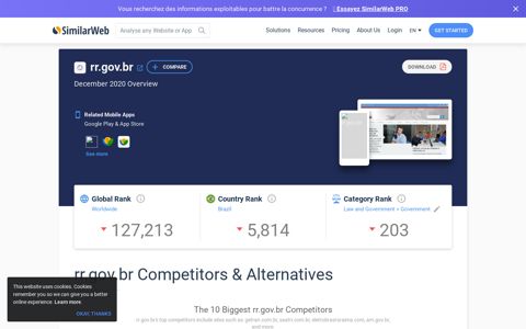 Rr.gov.br Analytics - Market Share Data & Ranking | SimilarWeb