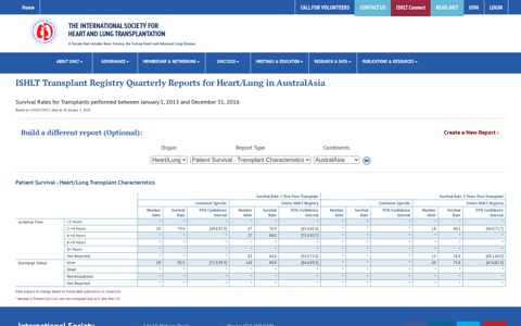 ISHLT Transplant Registry Quarterly Reports for Heart/Lung in ...