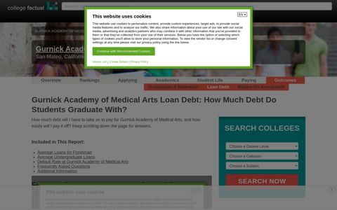 Gurnick Academy of Medical Arts Loan Debt & Loan Default ...