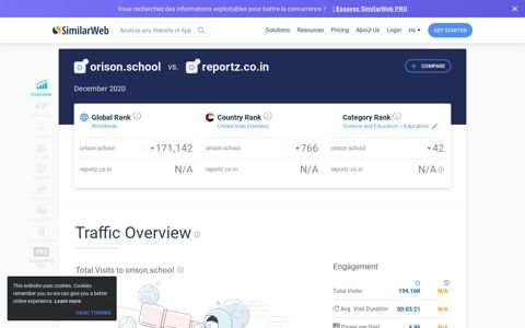 Orison.school Analytics - Market Share Stats & Traffic Ranking