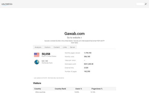 www.Gawab.com - Web-based Email email POP3 SMTP IMAP ...