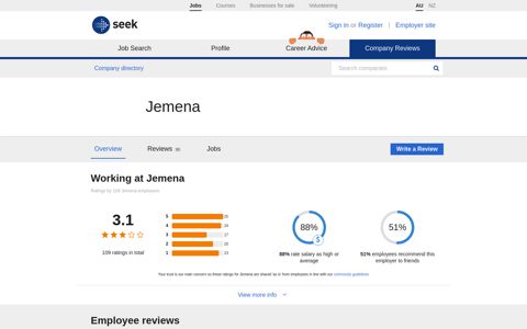 Working at Jemena company profile and information | seek ...
