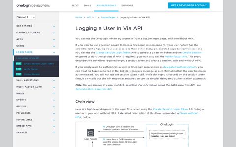 Logging a User In Via API - OneLogin Developers