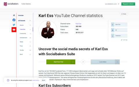 Karl Ess YouTube subscribers and video stats | Socialbakers