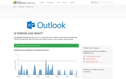 Outlook.com down? Current status and problems • Is The ...