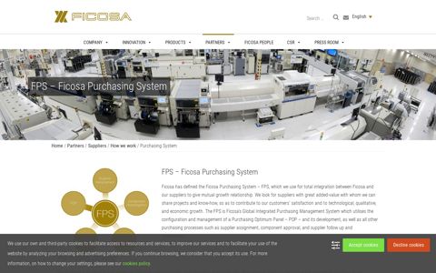 Purchasing System - Ficosa