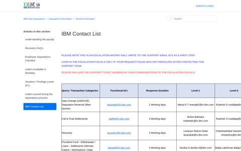 IBM Contact List – IBM India Separations