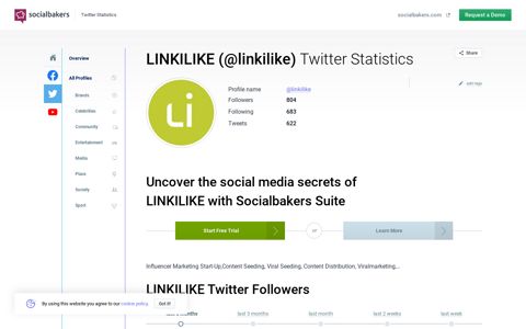 LINKILIKE Statistics on Twitter followers | Socialbakers