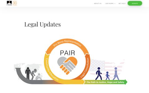 Legal Updates – PAIR Project