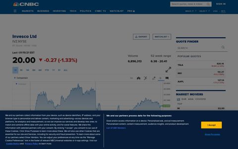 IVZ: Invesco Ltd - Stock Price, Quote and News - CNBC