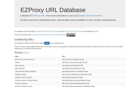 EZProxy URL Database