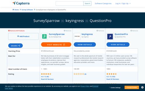 SurveySparrow vs keyingress vs QuestionPro - 2020 Feature ...