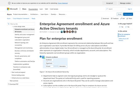 Enterprise Agreement enrollment and Azure Active Directory ...