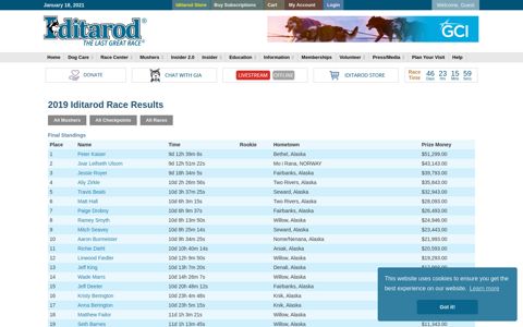 2019 Iditarod Race Results - 2019 Iditarod - Iditarod