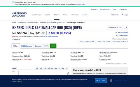 iShares III plc Share Price (IDP6) S&P SmallCap 600 (USD ...