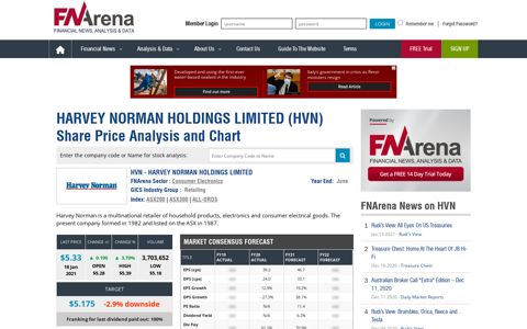 HARVEY NORMAN HOLDINGS LIMITED (ASX:HVN) - Share ...