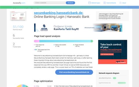 Access securebanking.hanseaticbank.de. Online Banking Login