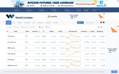 WorldCoinIndex: Cryptocoin price index and market cap