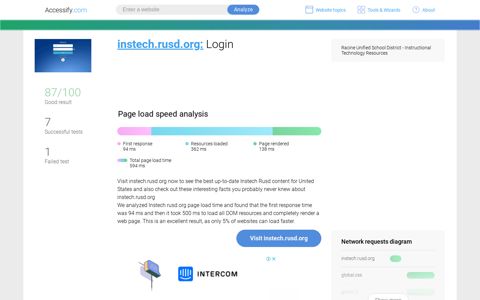 Access instech.rusd.org. Login