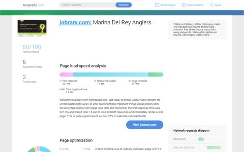 Access jobrary.com. Marina Del Rey Anglers