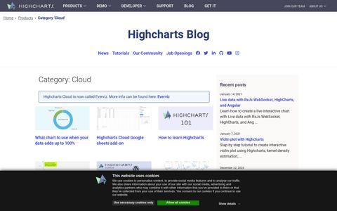 Cloud – Highcharts