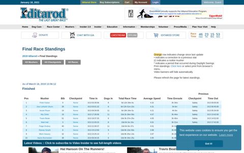 Final Race Standings - 2019 Iditarod - Iditarod