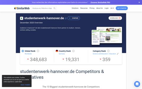 Studentenwerk-hannover.de Analytics - Market Share Stats ...