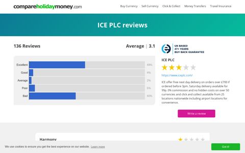 ICE PLC Reviews | Read 136 reviews of ICE PLC