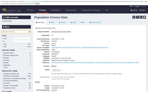 Population Census Data — KAPSARC Data Portal