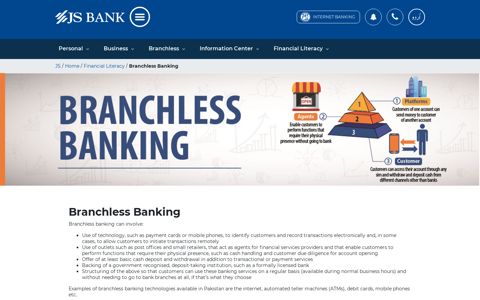 Branchless Banking | JS Bank