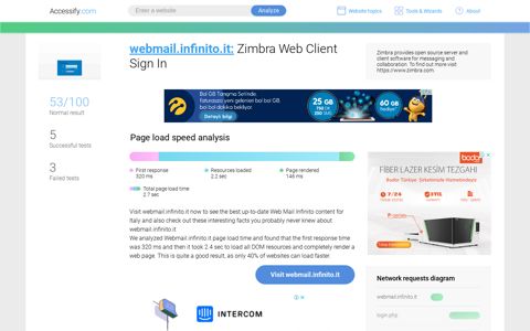 Access webmail.infinito.it. Zimbra Web Client Sign In
