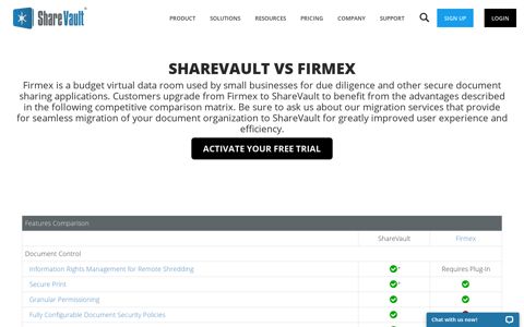 ShareVault vs Firmex