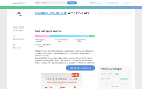 Access aolonline.axa-italia.it. Accesso a AIS