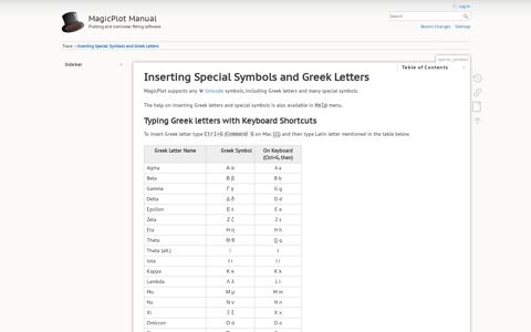 Inserting Special Symbols and Greek Letters [MagicPlot Manual]