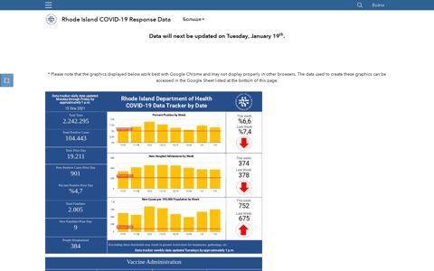 RI Department of Health COVID-19 Response Data Hub