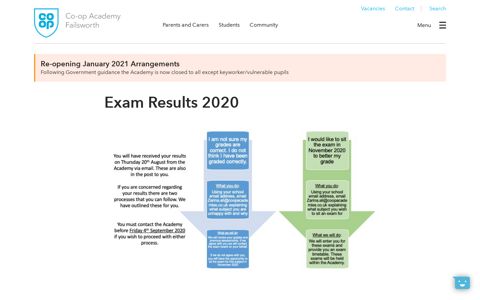 Exam Results 2020 - Co-op Academy Failsworth