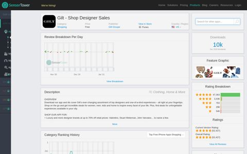 Gilt - Shop Designer Sales - Overview - Apple App Store - US